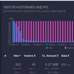 our analytics image