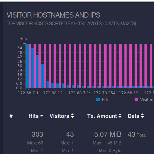 our analytics image
