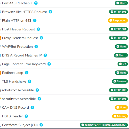our diagnostics tool